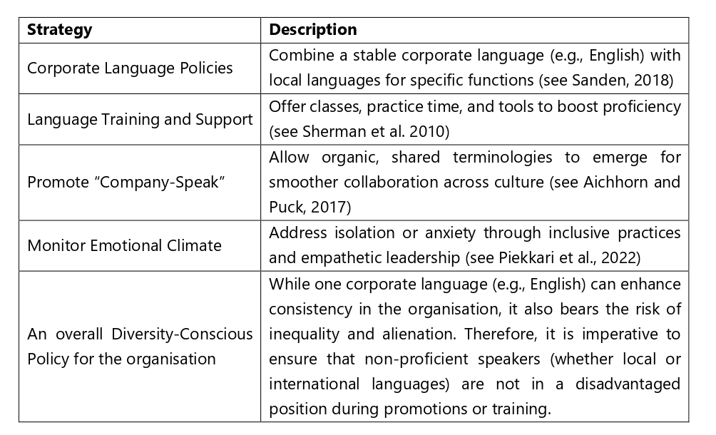 Multilingualism and Communication in the MNCs: Addressing language issue in human resource management