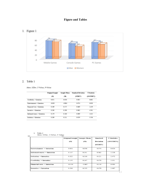 The Efficacy of In-Game Banner Advertising Among Indonesian and Indian Young Adults