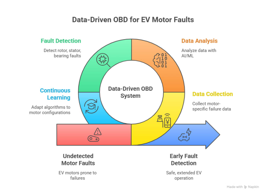 Is EV a new ERA or revolution in the mobility industry?