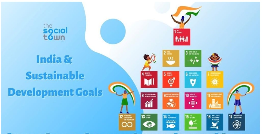 Corporate India’s Role in Achieving SDGs 1, 2 and 3