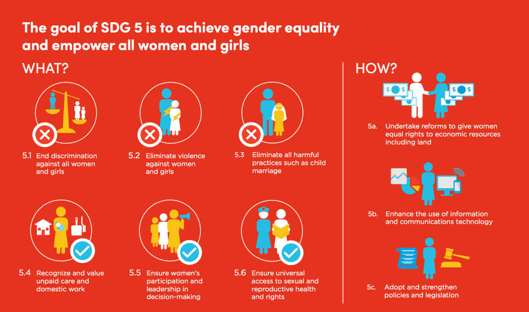 Revisiting "The Other Half of Gender" in the Light of International Men's Day and SDG5