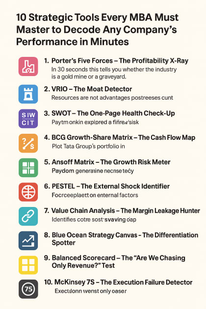 Strategic Tools Every MBA Must Master